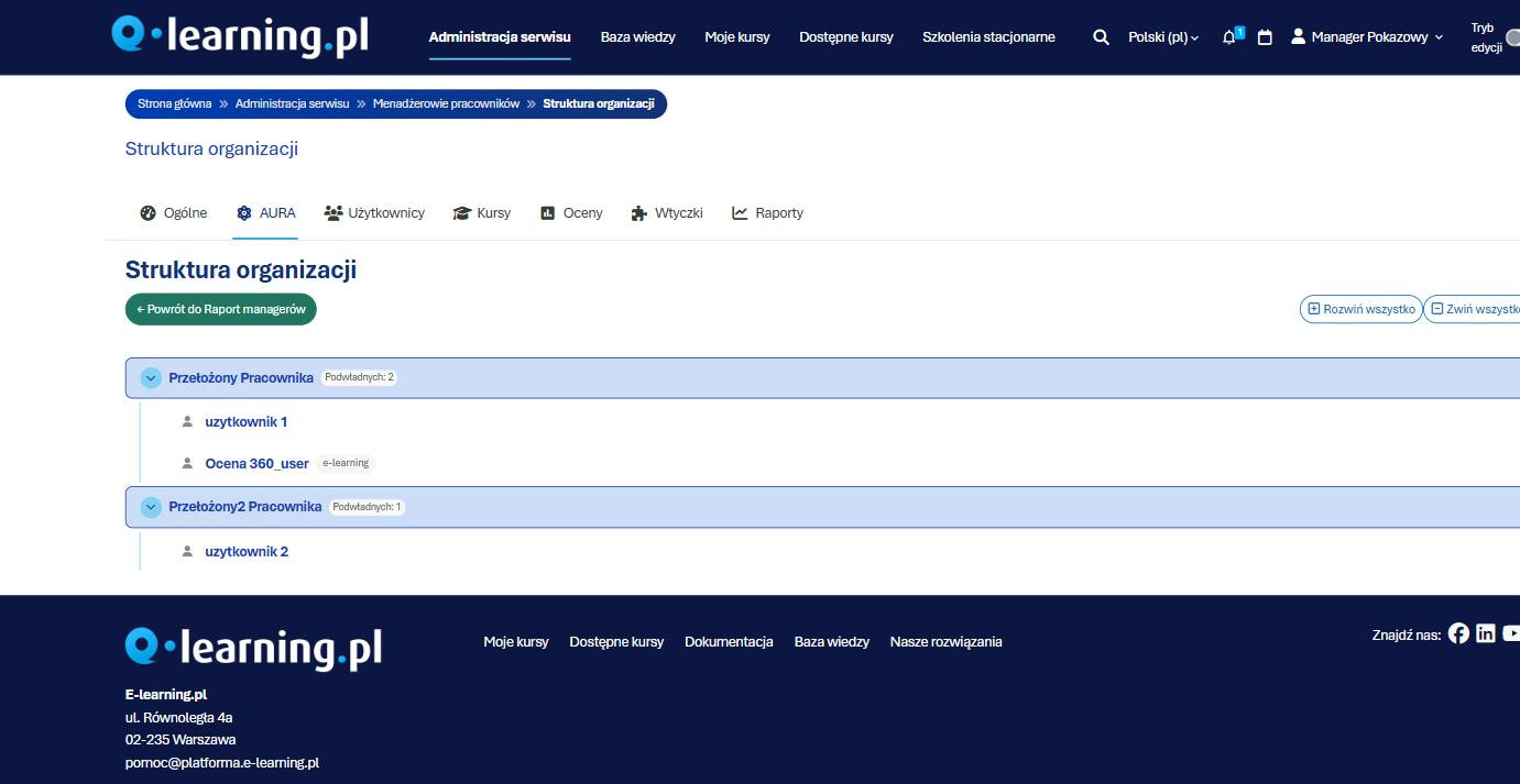 Struktura organizacyjna: co zyskuje przełożony